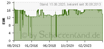 Preistrend fr Canon CL-546XL (8288B001)