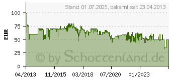 Preistrend fr HAMA 118620 TV-WH,FM,1-ST,XL,600