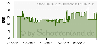 Preistrend fr AS-SCHWABE 60685 2fach Gartensteckdose mit Zeitschaltuhr Schwarz