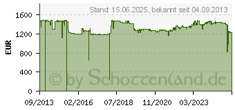 Preistrend fr CANON ScanFront 330