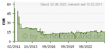 Preistrend fr BOSCH Metallbohrer HSS-G, Standard, 7 x 69 x 109 mm, 10er-Pack 7 mm 109 mm (2608595070)