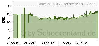 Preistrend fr BOSCH Holzspiralbohrer-Set Robust Line, 7-teilig, Sechskantschaft, 2/3/3/4/5/6/8 mm (2607019923)