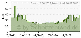 Preistrend fr BOSCH Flachfrsbohrer-Set Self Cut Speed, 13tlg. (2608587010)