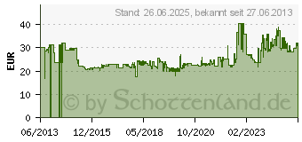 Preistrend fr BOSCH Senkkopf-Stift SK64 20G, 50 mm verzinkt 2000 St. Bosch (2608200531)