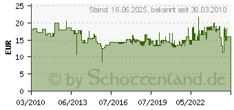 Preistrend fr BOSCH Schutzhaube ohne Deckblech, 125 mm, mit Codierung, (2605510172)