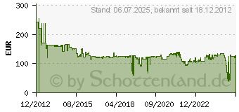 Preistrend fr BOSCH E-Werkzeuge Diamanttrennscheibe 300x22,23mm 2 608 602 656 (2608602656)