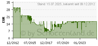 Preistrend fr TECHNISAT TechniControl (fr Receiver) schwarz (0000/3852)