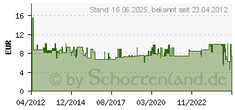 Preistrend fr KOPP 651393085 Taster beleuchtet Paris arktis 10A, 250V~