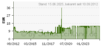 Preistrend fr JAKO Feldspielerhandschuhe, 08 - schwarz, 5 (2505-08)