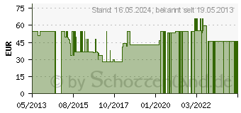 Preistrend fr KNEER Spannbettlaken Exclusiv-Stretch 90/100x190/220 wei (9301101)