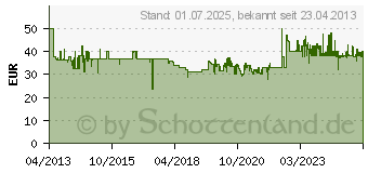 Preistrend fr SEVERIN Doppelkochplatte Edelstahl-gebrstet 2500 W DK 1014