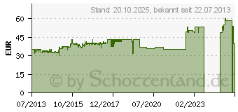 Preistrend fr RAIJINTEK EreBoss (0P105250)