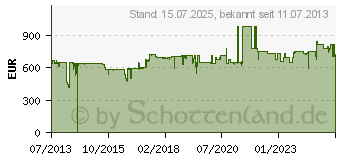 Preistrend fr NIKON Monarch 5 16x56 (BAA836SA)