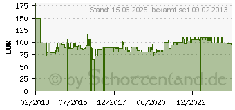 Preistrend fr OPTICUM Deckenventilator Azura (0308)