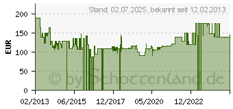 Preistrend fr OPTICUM Deckenventilator Alana inkl. Fernbedienung (0333)