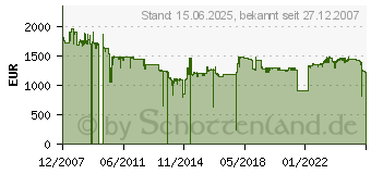 Preistrend fr CANON ScanFront