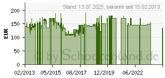 Preistrend fr DETEWE Aastra 612d