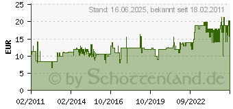 Preistrend fr TFA DOSTMANN TFA Digitales Thermometer (30.1017.10)