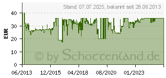 Preistrend fr REISENTHEL Activitybag schwarz