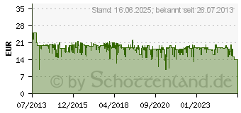 Preistrend fr PHILIPS Sonicare ProResults Standard-Brstenkopf Viererpack (HX6014/07)