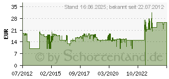 Preistrend fr RADEMACHER Sonnen-/Dmmerungssensor 1,5m Kabelln 7000 00 89 (70000089)