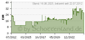 Preistrend fr RADEMACHER Sonnen-/Dmmerungssensor 3m Kabellnge 7000 00 90 (70000090)