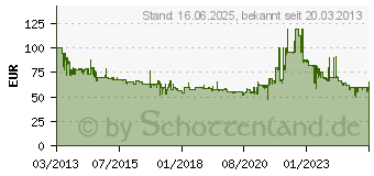 Preistrend fr RSLE Salatschleuder mit Glasdeckel