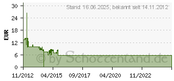 Preistrend fr DELOCK SMB Stecker SMB Buchse CFD200 low loss 2,0m (88443)