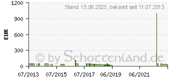 Preistrend fr 320GB Seagate Momentus Thin (ST320LT020)