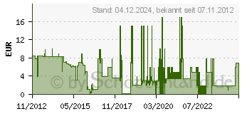 Preistrend fr UIG Bahn Gigant Add On - Megaports (PC Spiele) (252510)