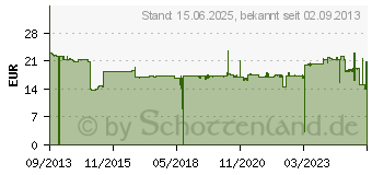 Preistrend fr BROTHER LC-129XL Schwarz (LC129XLBK)