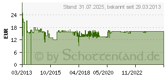 Preistrend fr INTER-TECH externes 90W Steckernetzteil (88882098)