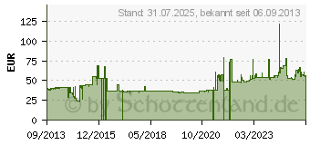 Preistrend fr STARTECH 2HE 19 Serverschrank Fachbode