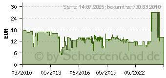 Preistrend fr BOSCH Handgriff M 10 mit Vibration Control, passend zu kleinen Winkelschleifern Bosch (2602025171)