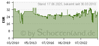 Preistrend fr BOSCH Handgriff fr Bohrhmmer, passend zu GSH 10 C und GSH 11 E Professional Bosch (2602025076)