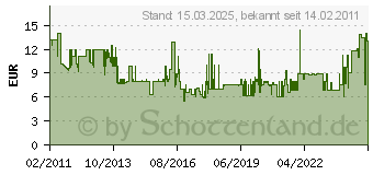 Preistrend fr BOSCH 2607010148Sgeblatt