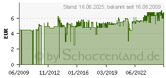 Preistrend fr UHU Spezialkleber Glas 46685 3 g