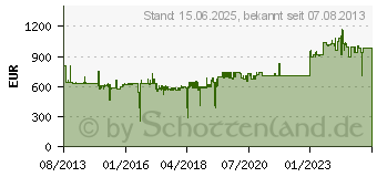 Preistrend fr DIGITUS Serverschrank 48,3cm 26HE grau DN-19 SRV-26U-1