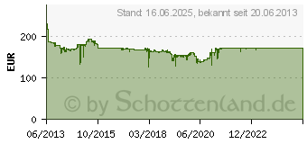 Preistrend fr ACER B246HLymdpr (UM.FB6EE.011)