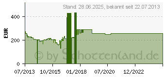 Preistrend fr 4TB Seagate Terascale HDD (ST4000NC001)