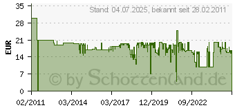 Preistrend fr PANASONIC WER9605 Panasonic Schermesser (WER9605Y136)