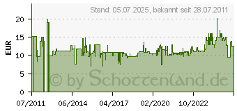 Preistrend fr METABO Filtereinsatz fr Hauswasserwerk-Filter 1- 090 302 8440 (0903028440)