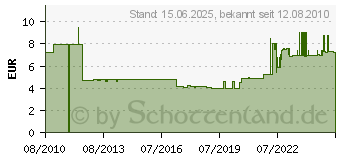 Preistrend fr BARTHELME BARdolino Alu Profil hoch 1m (62399101)