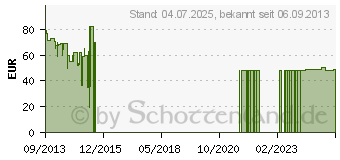 Preistrend fr Mobistel Cynus E1 wei (MT-350W)