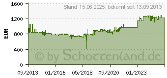 Preistrend fr DIGITUS Serverschrank 48,3cm 42HE grau DN-19 SRV-42U-8-N-1