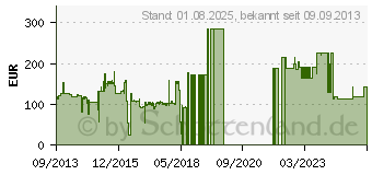 Preistrend fr 8GB IBM DDR3-1333 RAM (00Y3673)