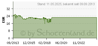 Preistrend fr CHERRY KC 4000 Deutschland (JK-0700DE)