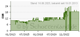 Preistrend fr PUKY 9119 Lkdr Lenkerkorb Dreirad und Roller silber