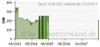 Preistrend fr LG 27EN43VQ