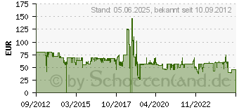 Preistrend fr WALIMEX 2in1 Faltreflektor wavygold/wei, 145x200 (16264)